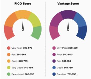 FICO vs VantageScore Credit Ratings.